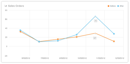 Sales Report